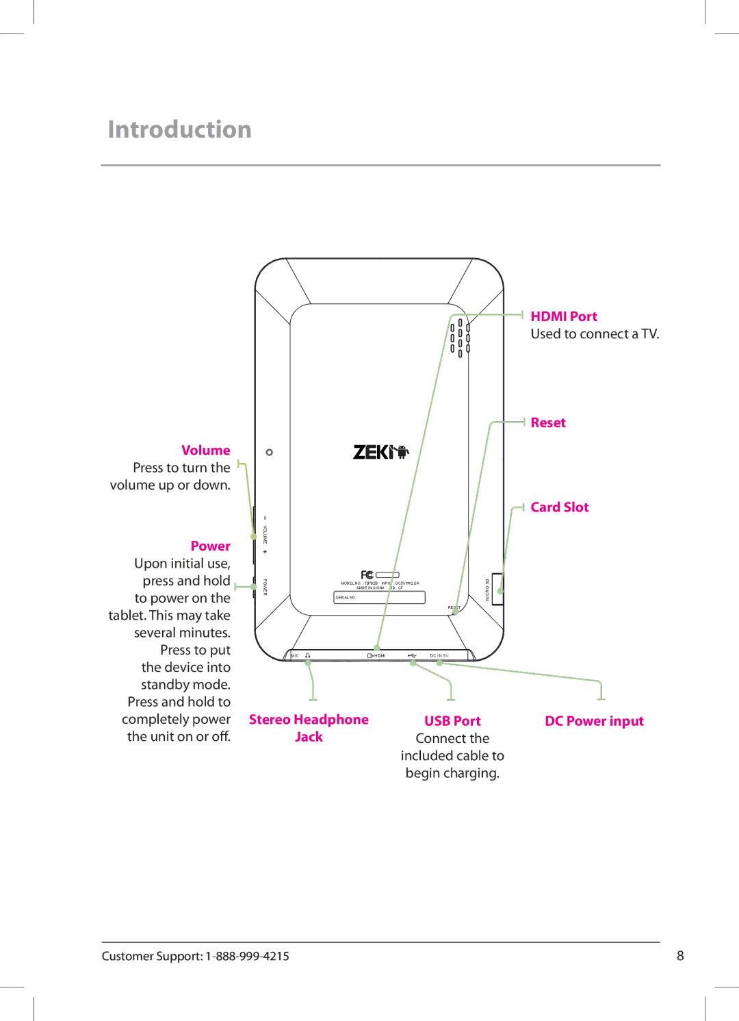 Zeki TB782B manual Introduction, Power Upon initial use, press and hold to power on, Hdmi Port, Reset Card Slot 