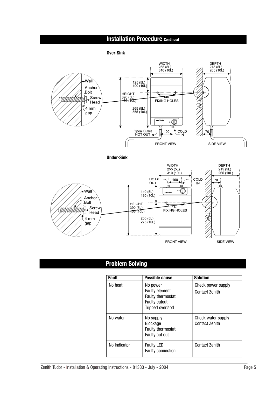 Zenith 216666666 operating instructions Problem Solving, Over-Sink Under-Sink, Fault Possible cause Solution 