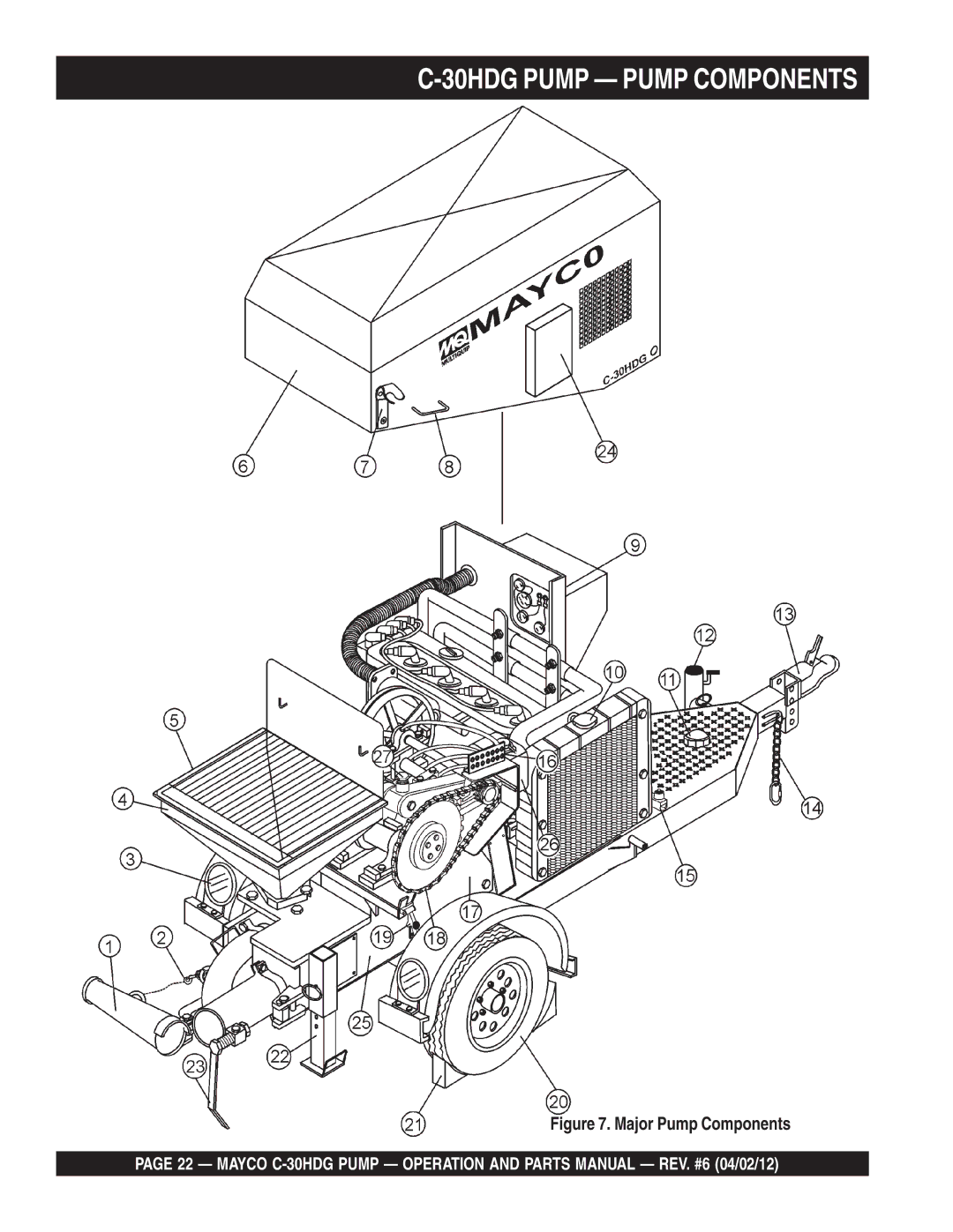 Zenith C-30HDG manual 30HDG Pump Pump Components, Major Pump Components 