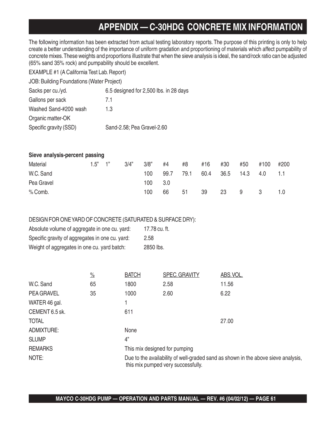 Zenith manual Appendix C-30HDG Concrete MIX Information 