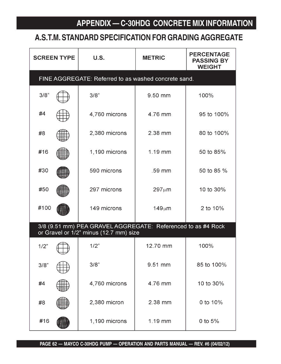 Zenith manual Appendix C-30HDG Concrete MIX Information 