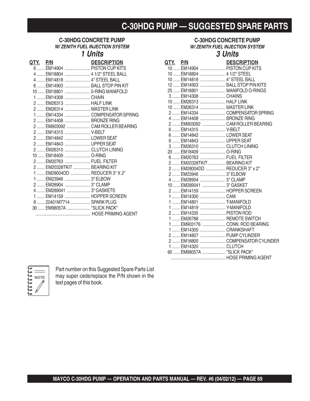 Zenith C-30HDG manual 30HDG Pump Suggested Spare Parts, Units 