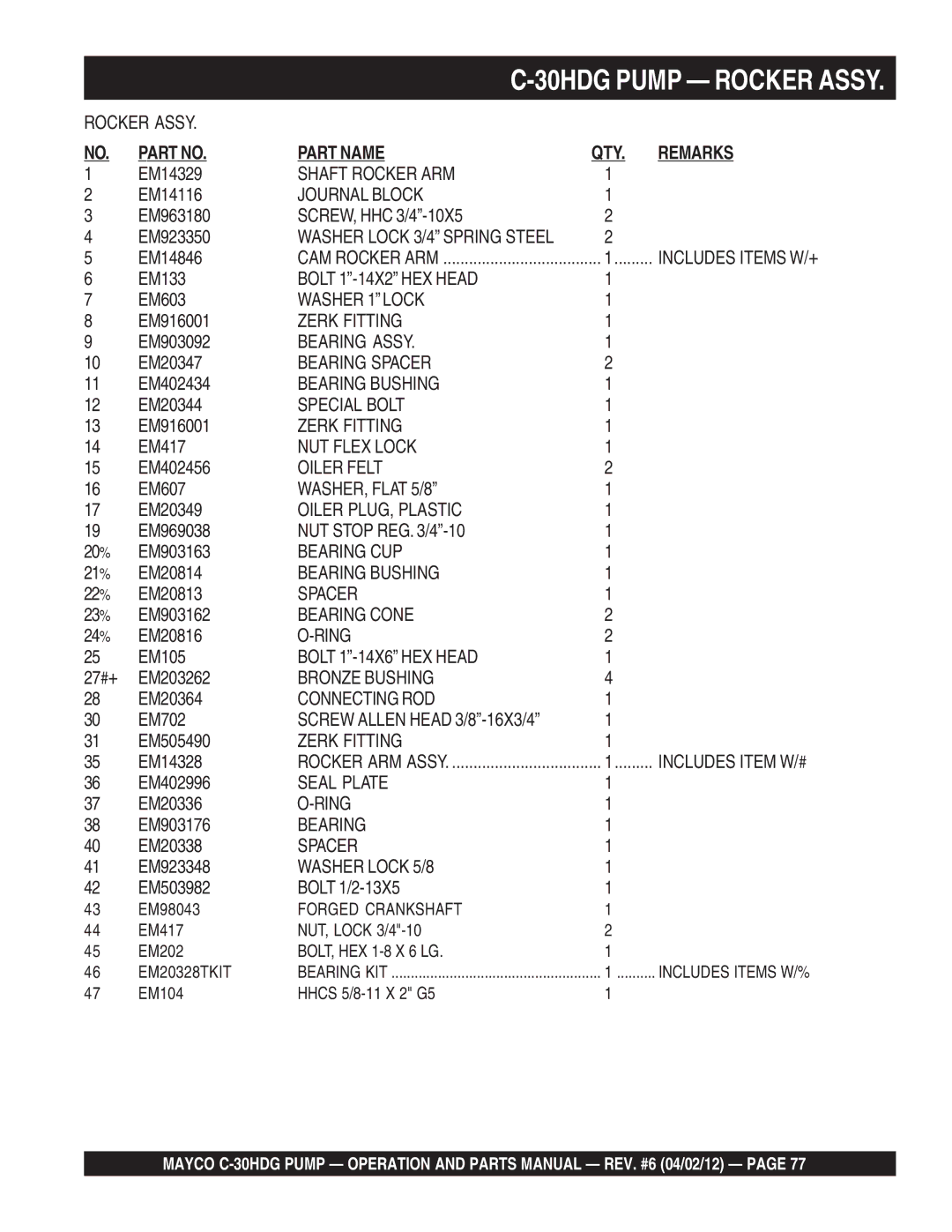 Zenith C-30HDG manual Shaft Rocker ARM, Journal Block, Bolt 1-14X2 HEX Head, Washer 1 Lock, Zerk Fitting, Bearing Assy 