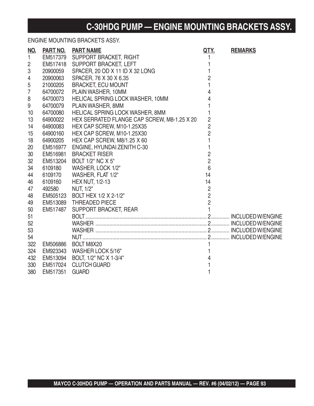 Zenith C-30HDG Support BRACKET, Right, Support BRACKET, Left, SPACER, 20 OD X 11 ID X 32 Long, BRACKET, ECU Mount, Guard 