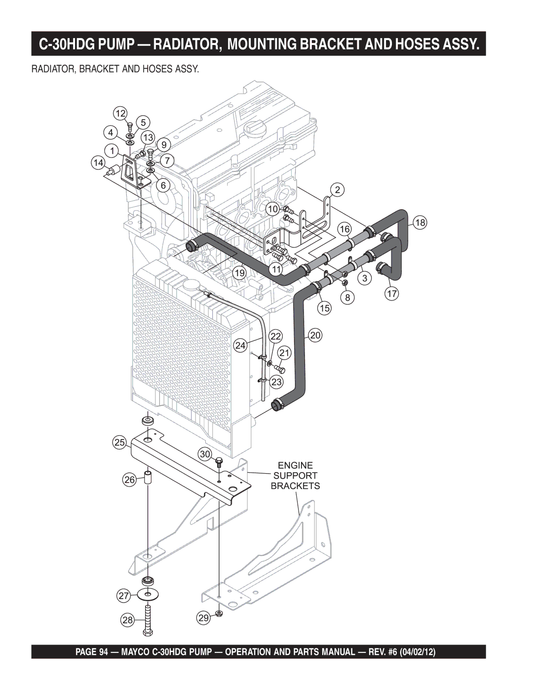 Zenith C-30HDG manual 30HDG Pump RADIATOR, Mounting Bracket and Hoses Assy, RADIATOR, Bracket and Hoses Assy 