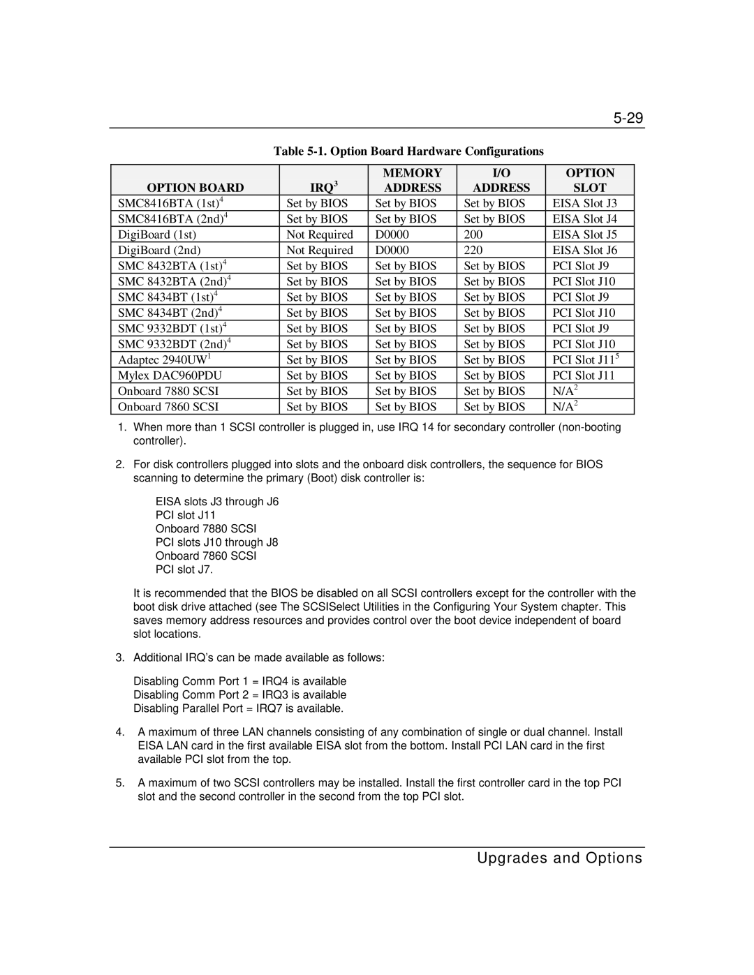 Zenith Data Systems MT2000 manual Option Board Hardware Configurations, IRQ3 Memory Option Option Board Address Slot 