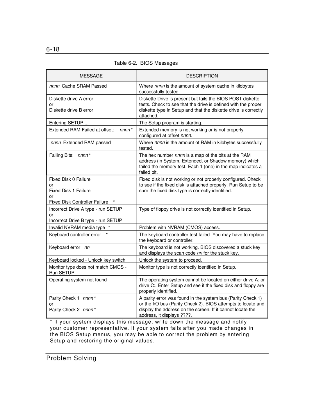 Zenith Data Systems MT2000 manual Bios Messages 