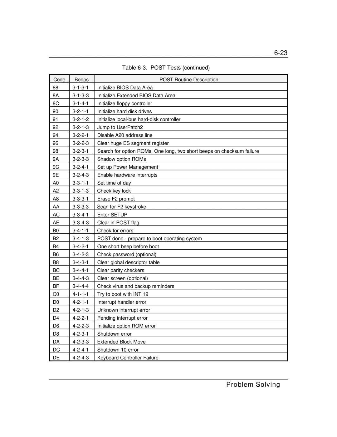 Zenith Data Systems MT2000 manual Problem Solving 