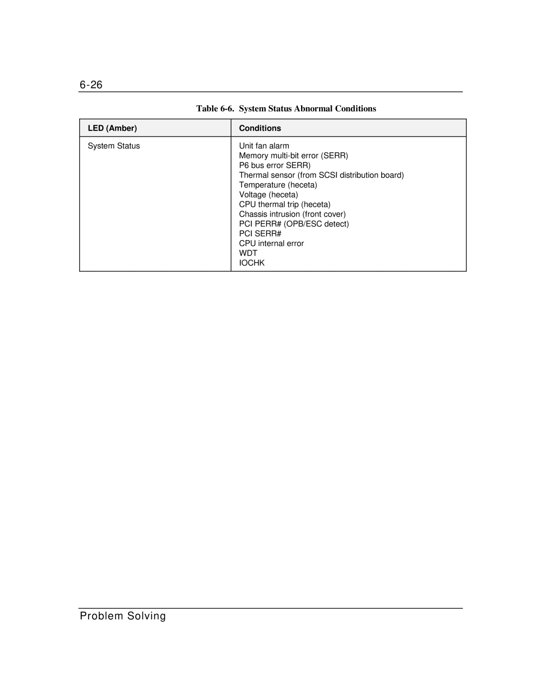 Zenith Data Systems MT2000 manual System Status Abnormal Conditions 