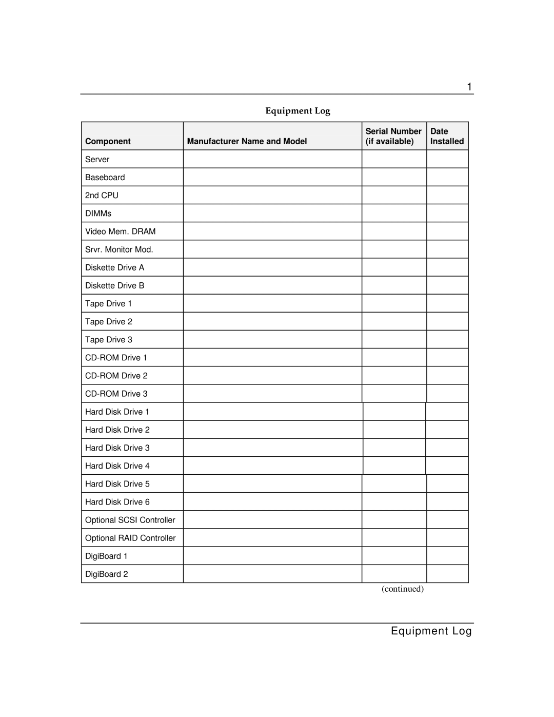 Zenith Data Systems MT2000 manual Equipment Log 