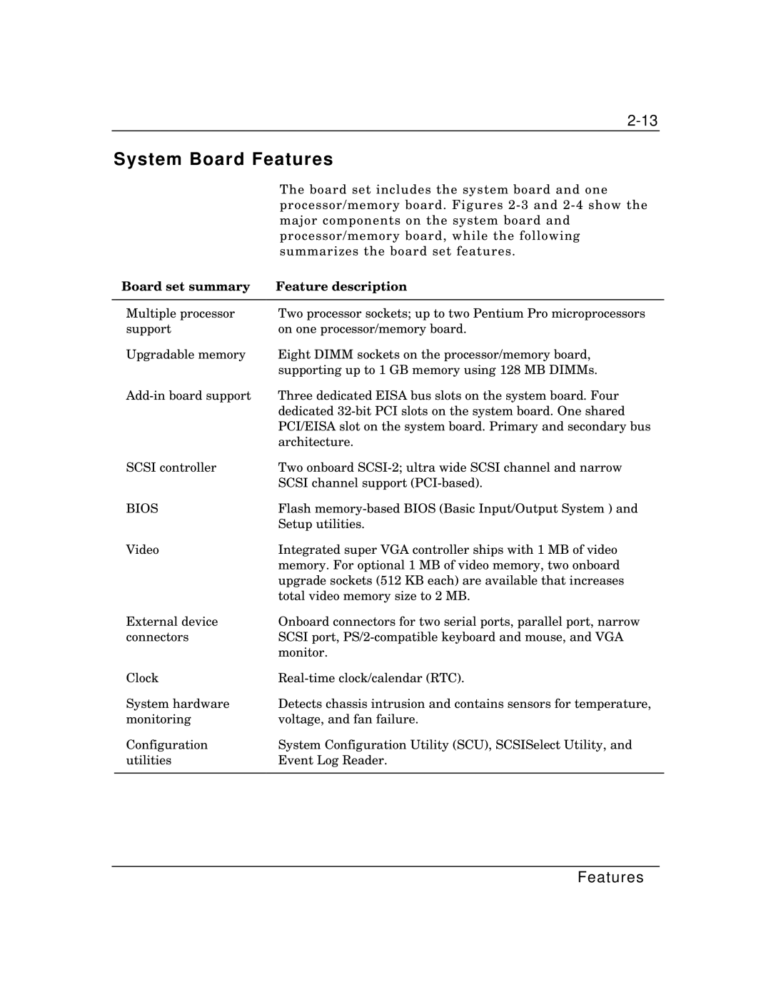 Zenith Data Systems MT2000 manual System Board Features, Board set summary Feature description 