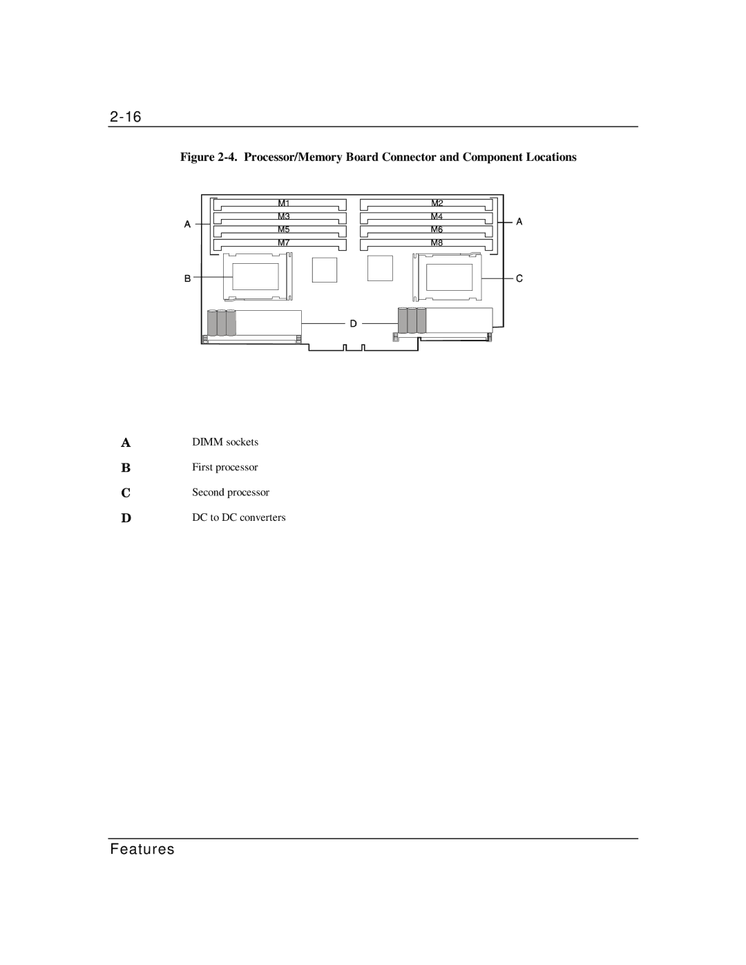 Zenith Data Systems MT2000 manual Processor/Memory Board Connector and Component Locations 