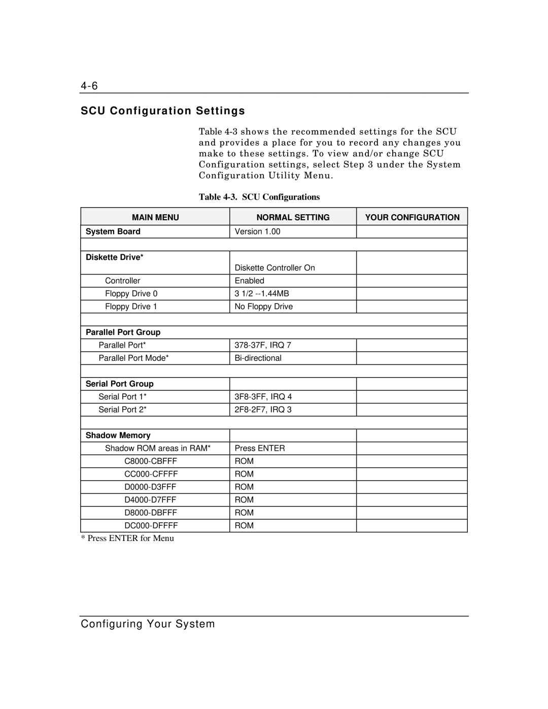 Zenith Data Systems MT2000 manual SCU Configuration Settings, SCU Configurations 