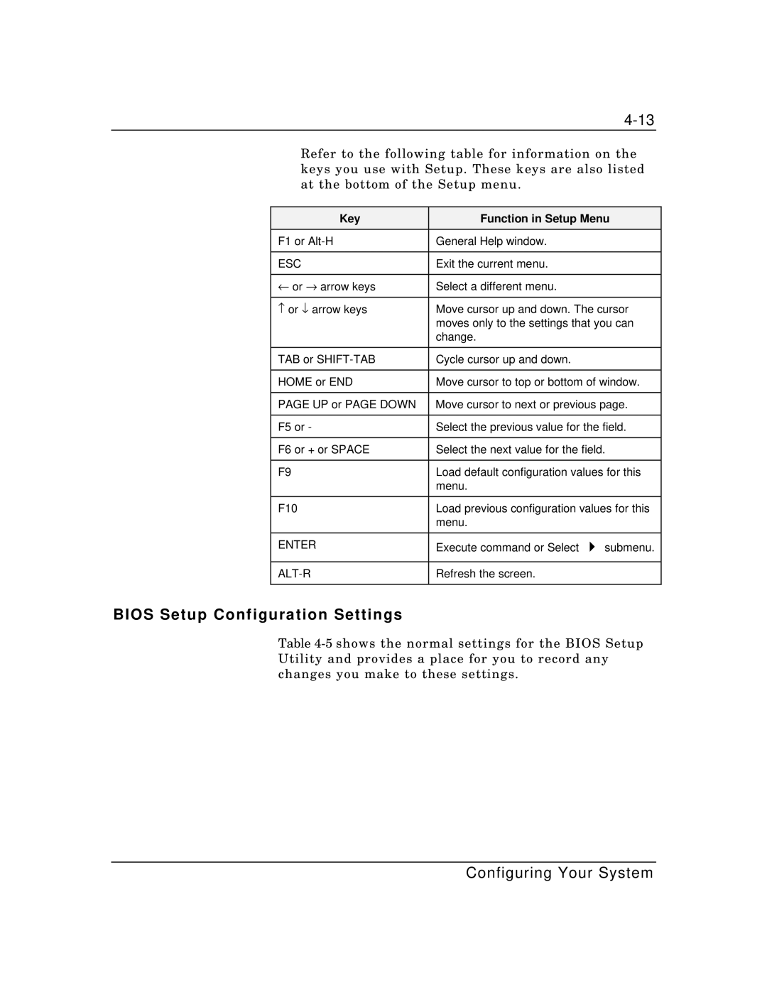 Zenith Data Systems MT2000 manual Bios Setup Configuration Settings, Key Function in Setup Menu 