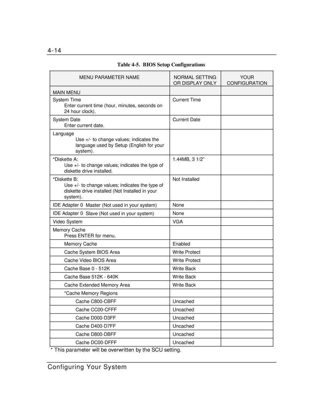 Zenith Data Systems MT2000 manual Bios Setup Configurations 