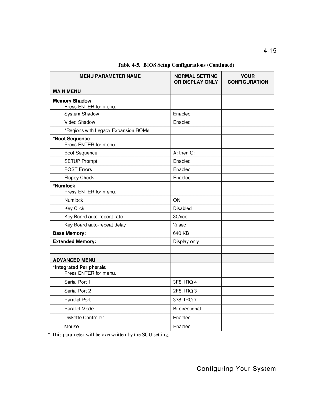 Zenith Data Systems MT2000 Memory Shadow, Boot Sequence, Numlock, Base Memory, Extended Memory, Integrated Peripherals 