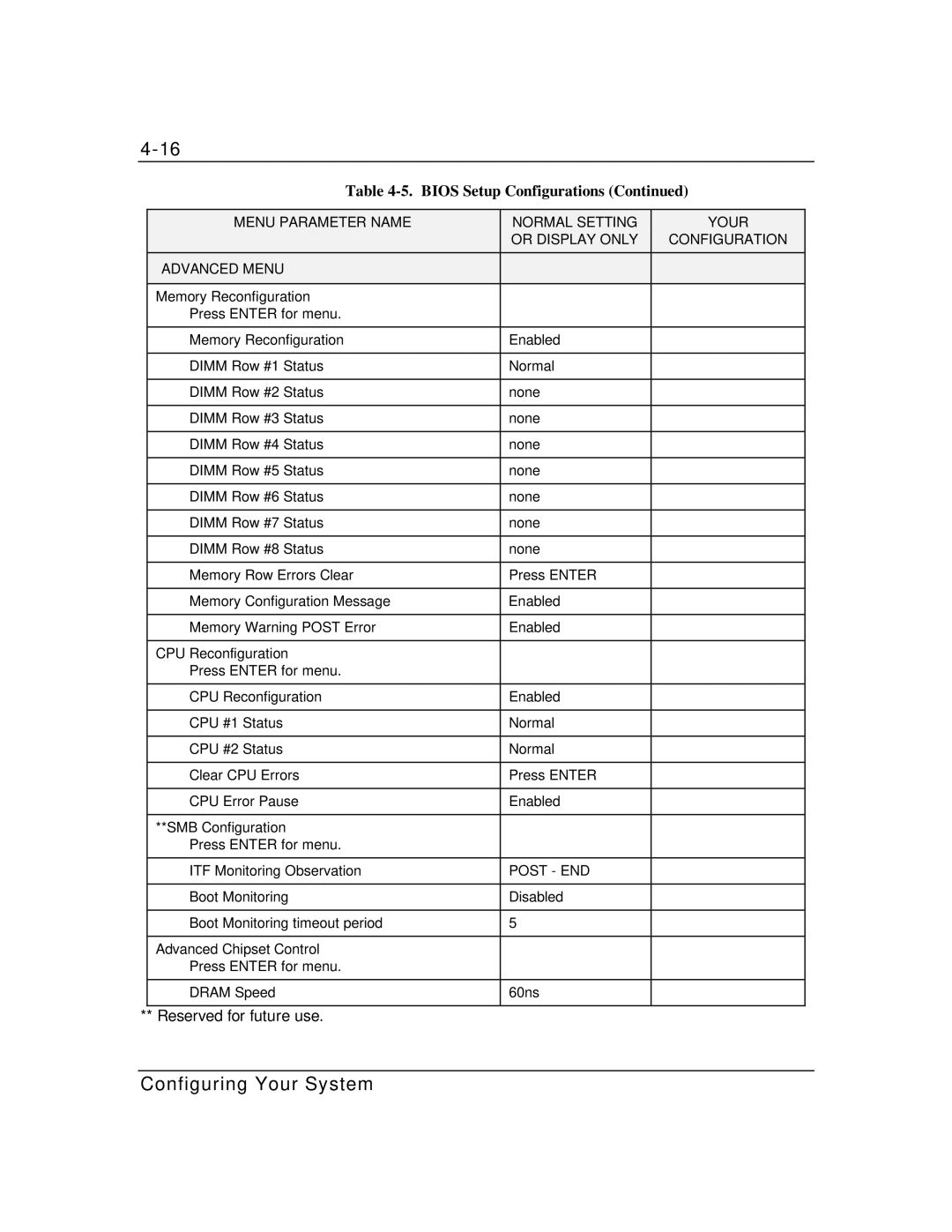 Zenith Data Systems MT2000 manual Memory Reconfiguration, CPU Reconfiguration, SMB Configuration, Advanced Chipset Control 