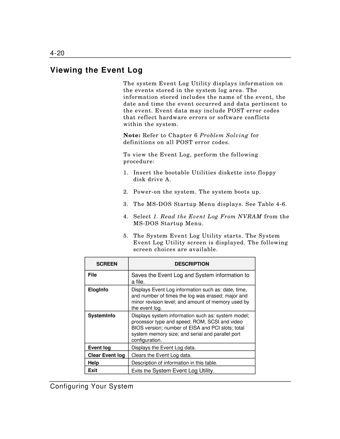 Zenith Data Systems MT2000 manual Viewing the Event Log 