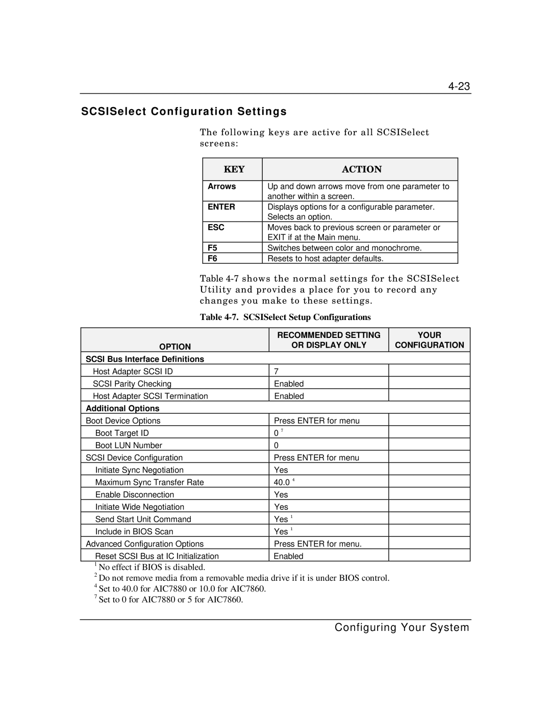 Zenith Data Systems MT2000 SCSISelect Configuration Settings, SCSISelect Setup Configurations, Arrows, Additional Options 