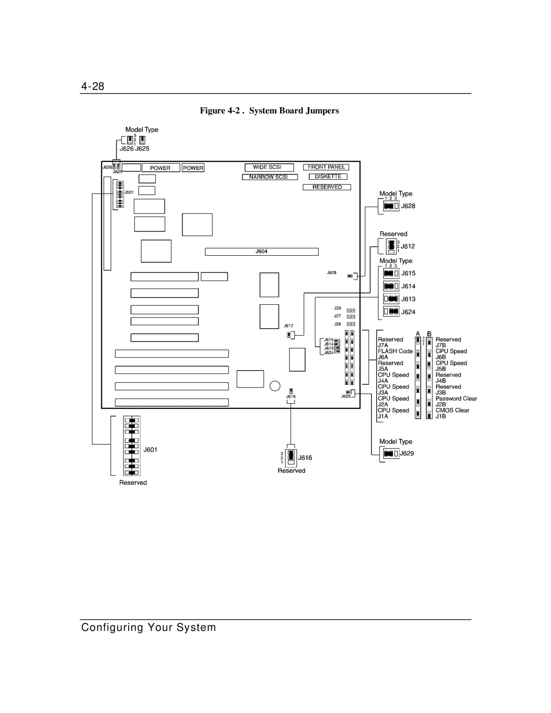 Zenith Data Systems MT2000 manual System Board Jumpers 