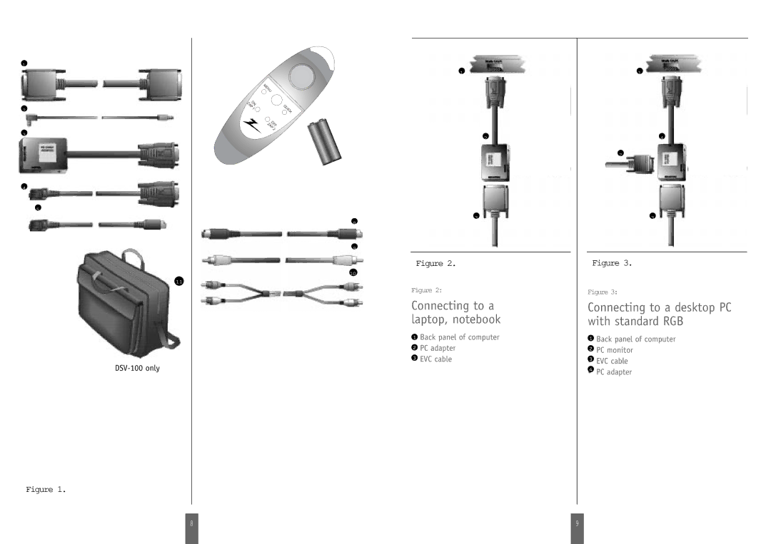 Zenith DSV-110 manual Connecting to a desktop PC with standard RGB 