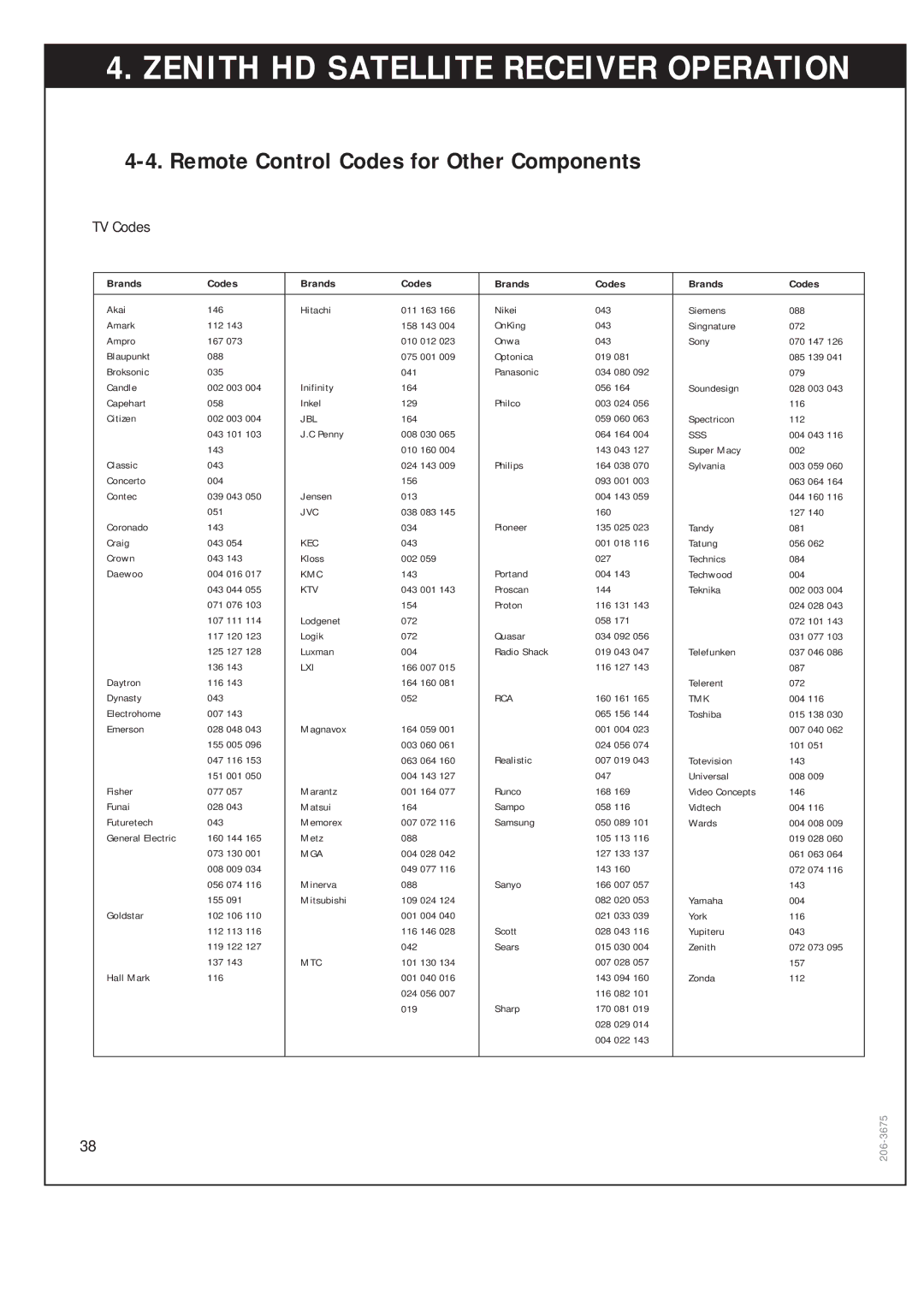 Zenith DTV1080 warranty Remote Control Codes for Other Components, TV Codes 