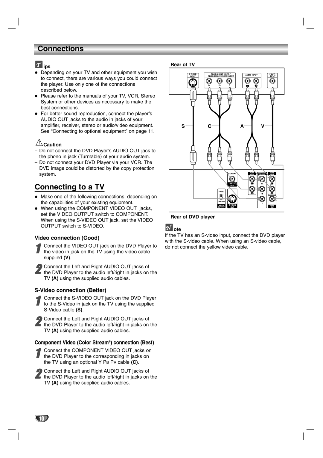 Zenith DVB251 warranty Connections, Connecting to a TV, Video connection Good, Video connection Better 