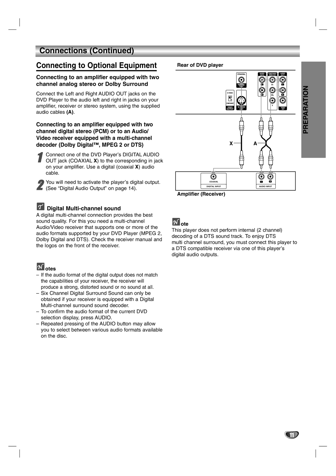 Zenith DVB251 warranty Connections Connecting to Optional Equipment, Digital Multi-channel sound, Rear of DVD player 