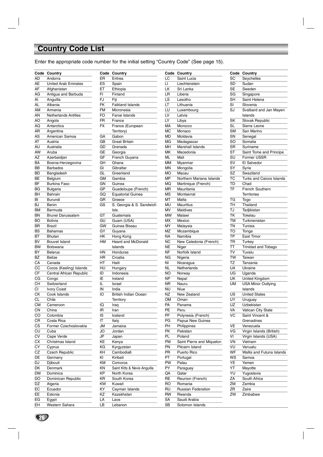 Zenith DVB251 warranty Country Code List, Code Country 