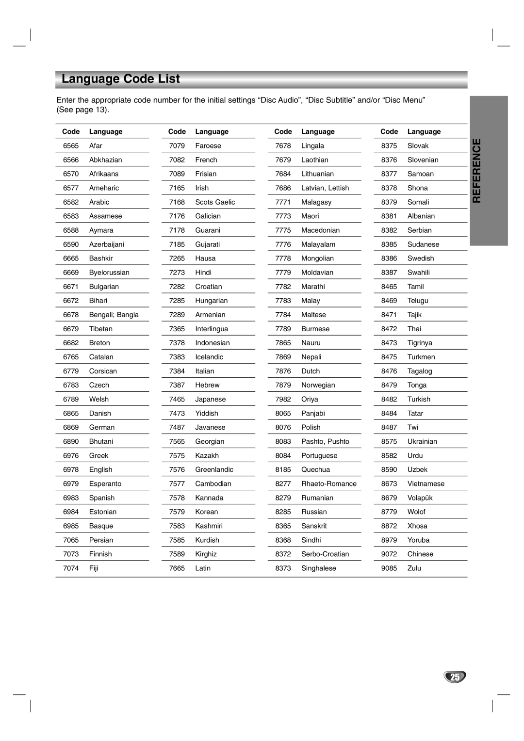 Zenith DVB251 warranty Language Code List, Reference 