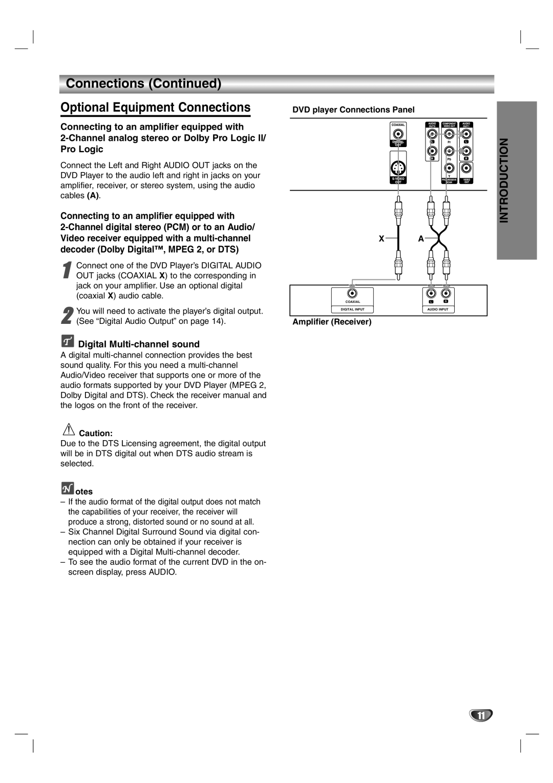 Zenith DVB352 Connections Optional Equipment Connections, Connecting to an amplifier equipped with, Amplifier Receiver 