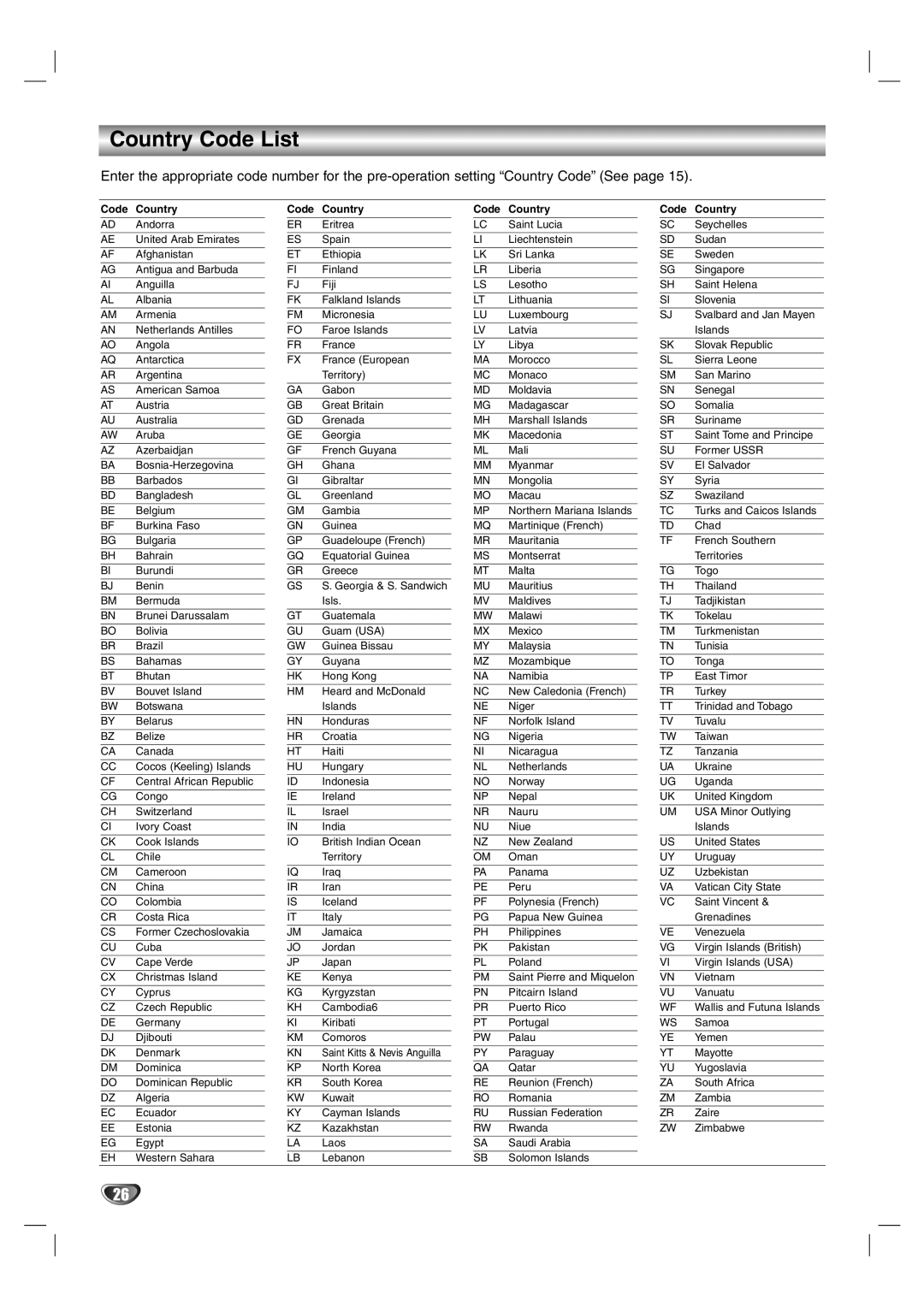 Zenith DVB352 warranty Country Code List, Code Country 