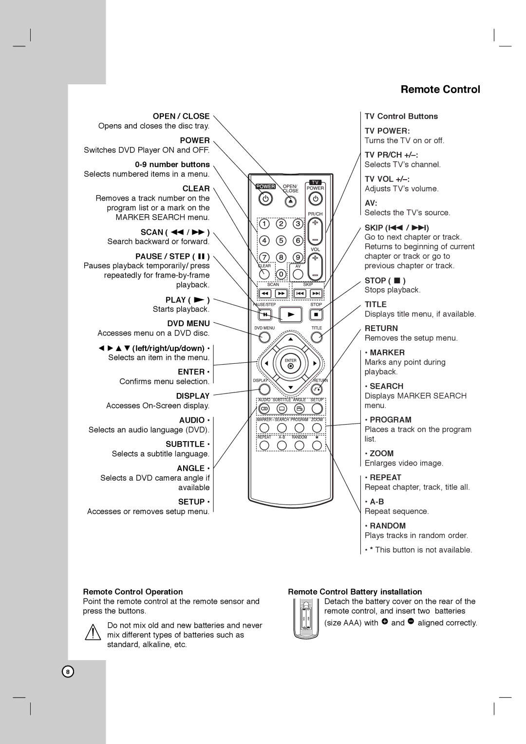 Zenith DVB412 Open / Close, DVD Menu, Enter, Display, Audio, Subtitle, Angle, Setup, TV Power, Title, Return, Marker, Zoom 