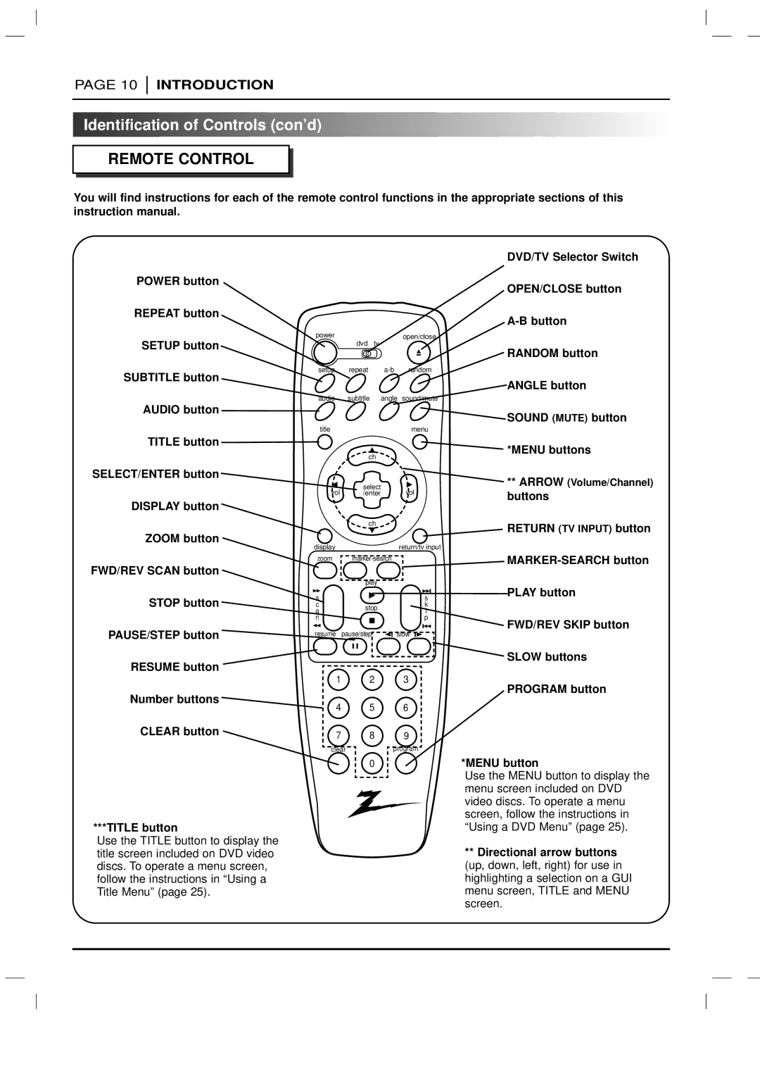 Zenith DVD-2220 warranty Identification of Controls con’d 