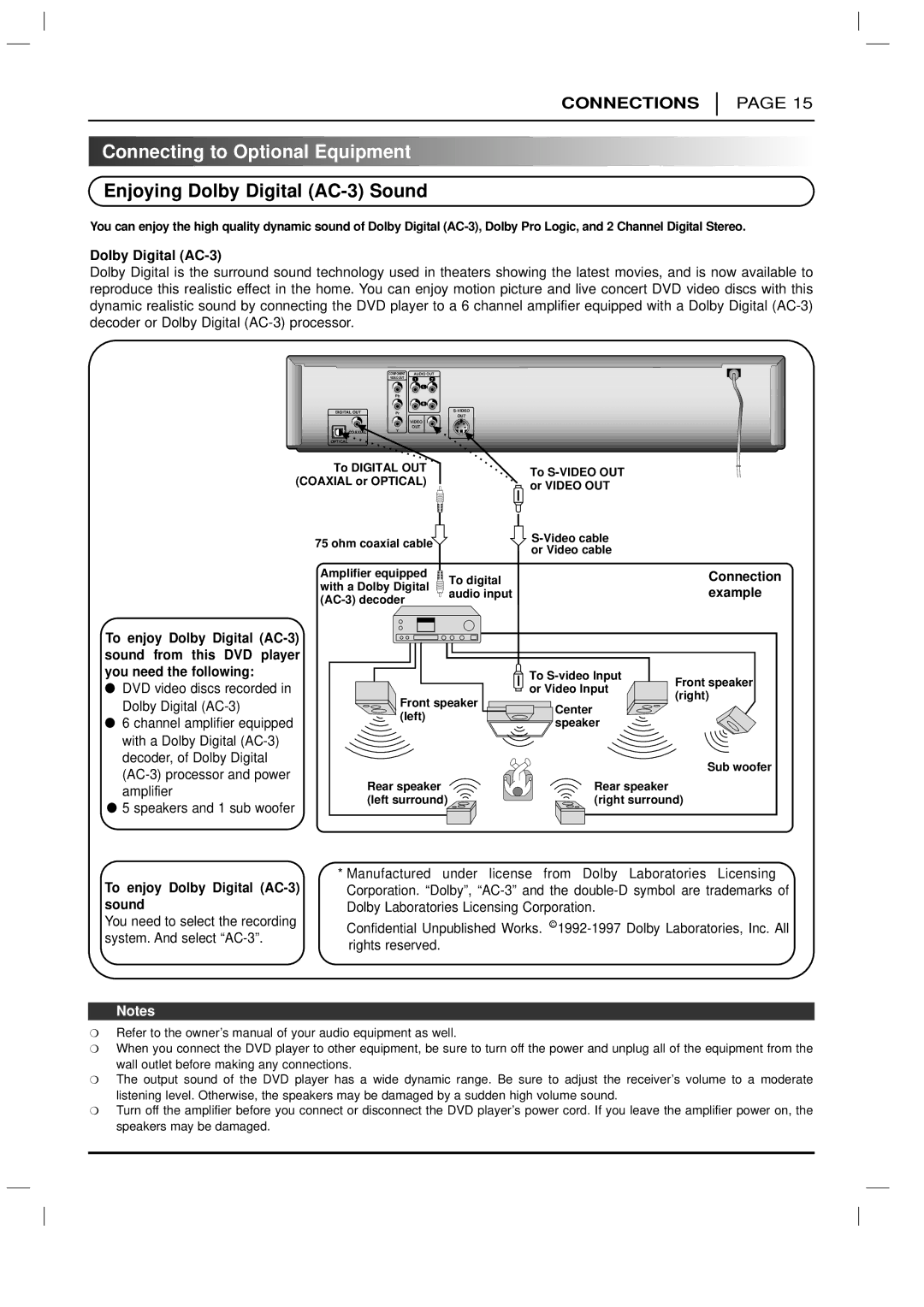 Zenith DVD-2220 Connecting to Optional Equipment, Enjoying Dolby Digital AC-3 Sound, To enjoy Dolby Digital AC-3 sound 