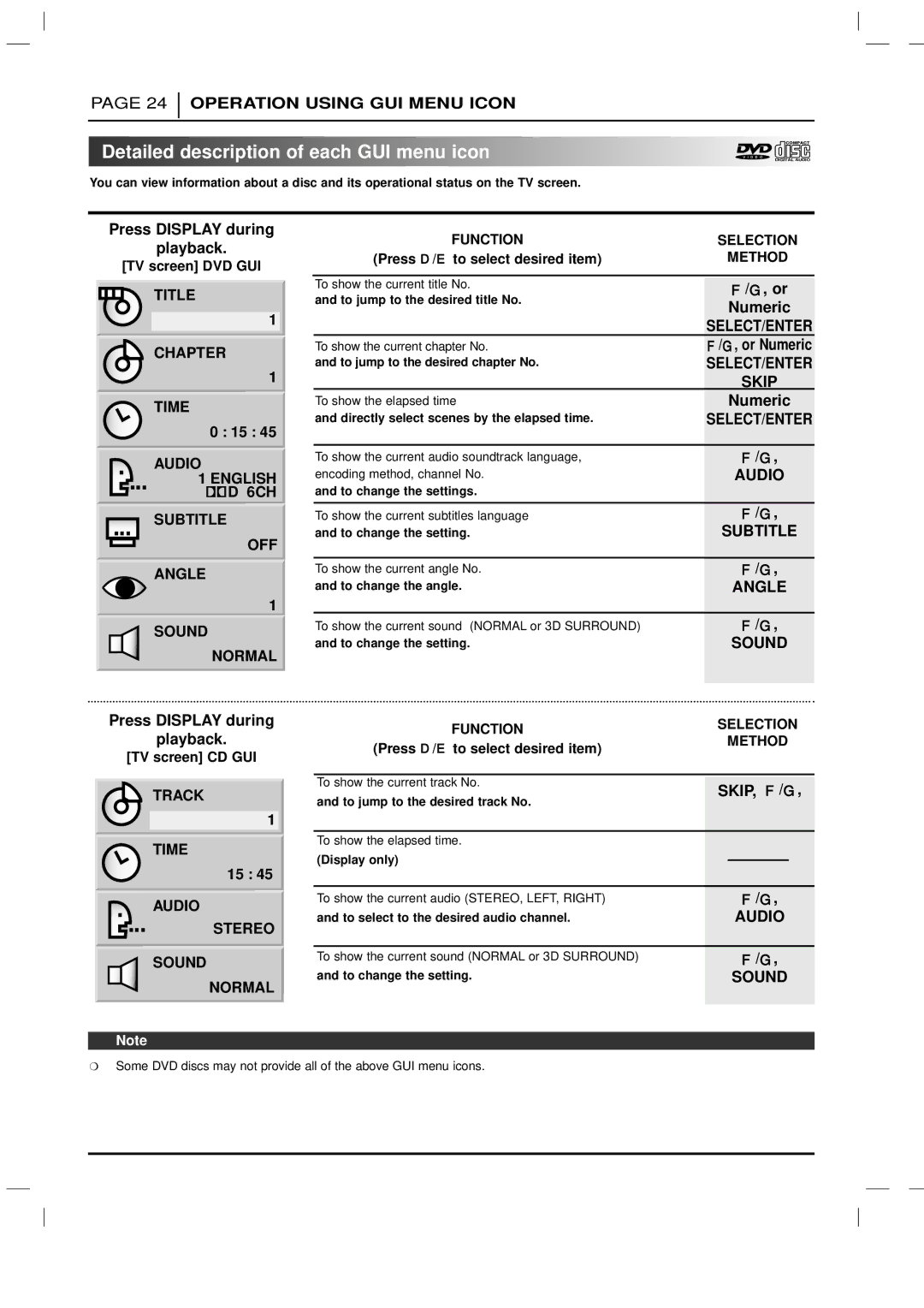 Zenith DVD-2220 warranty Detailed description of each GUI menu icon, Numeric 