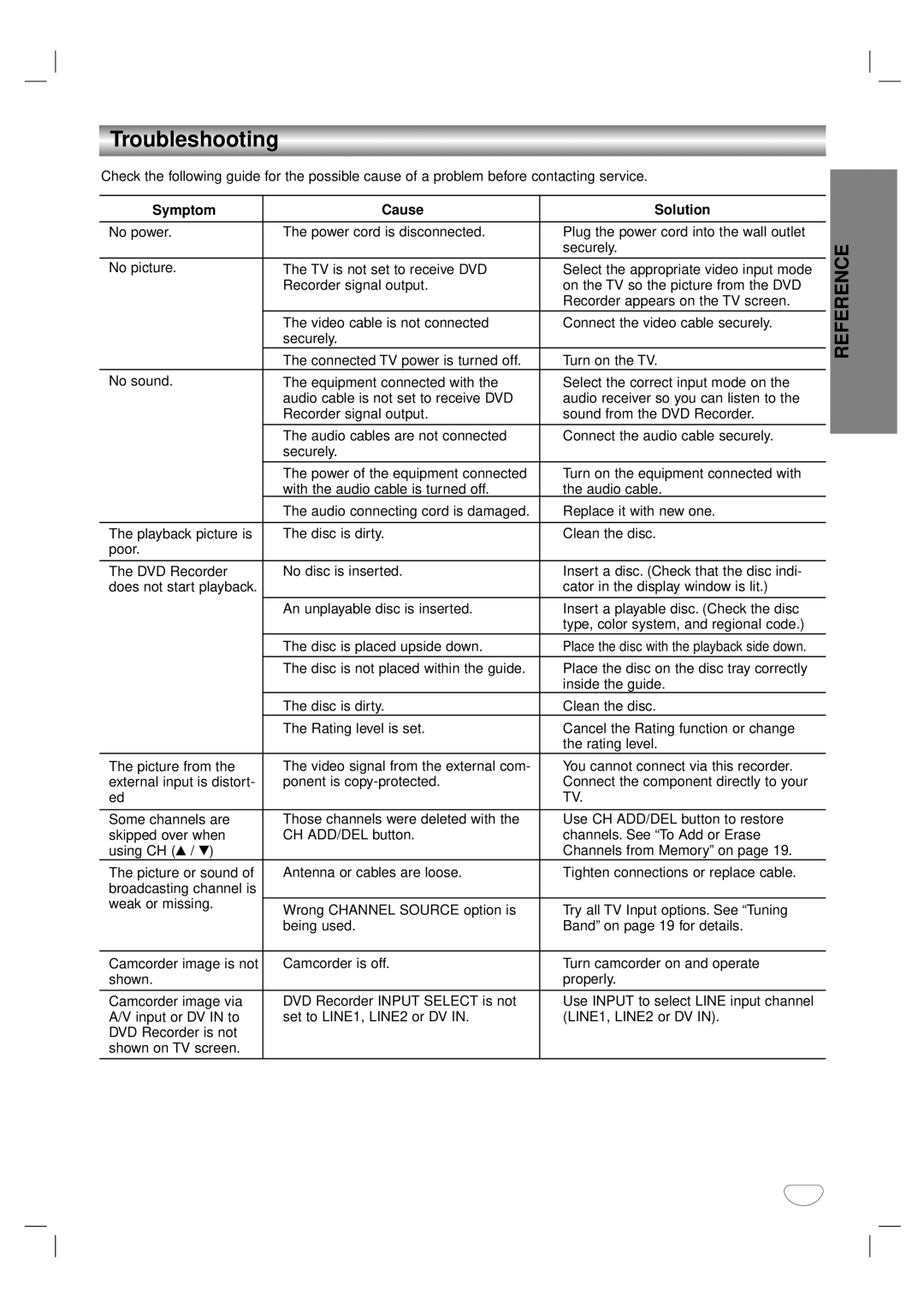 Zenith DVR313 warranty Troubleshooting, Symptom Cause Solution 