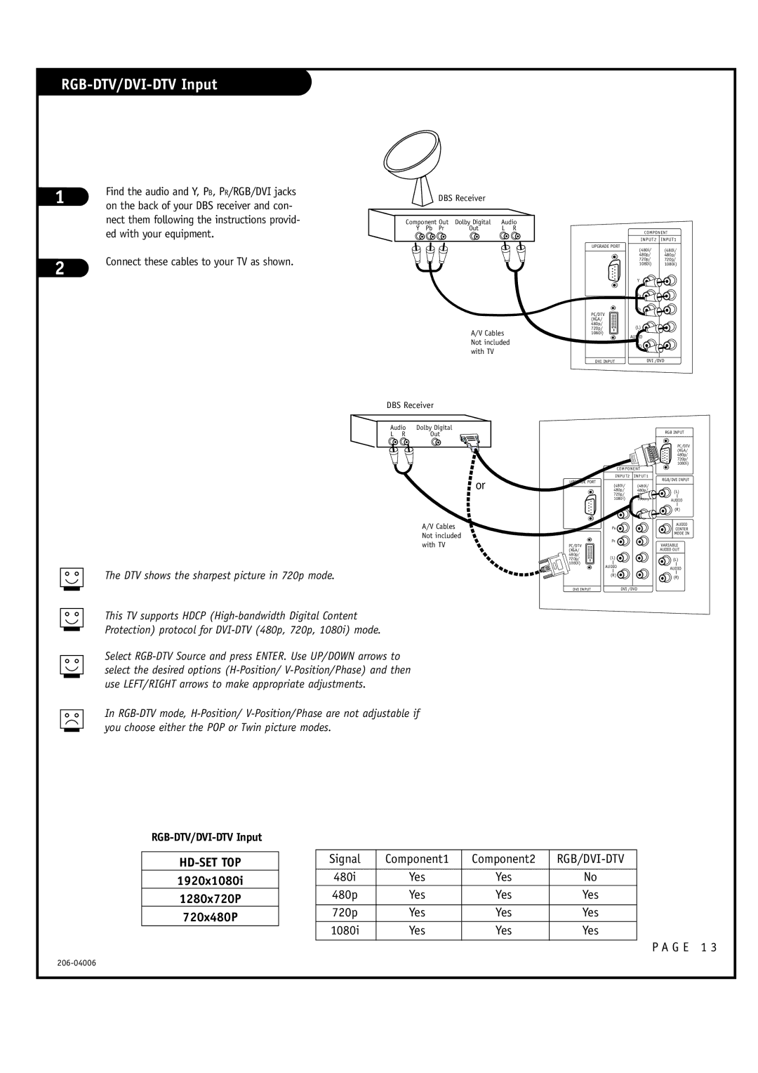 Zenith E44W46LCD, E44W48LCD, M52W56LCD warranty RGB-DTV/DVI-DTV Input, Connect these cables to your TV as shown 