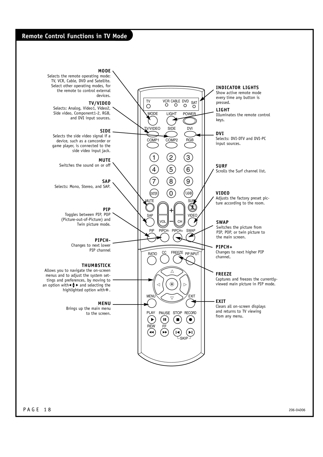 Zenith E44W48LCD, E44W46LCD, M52W56LCD warranty Remote Control Functions in TV Mode 