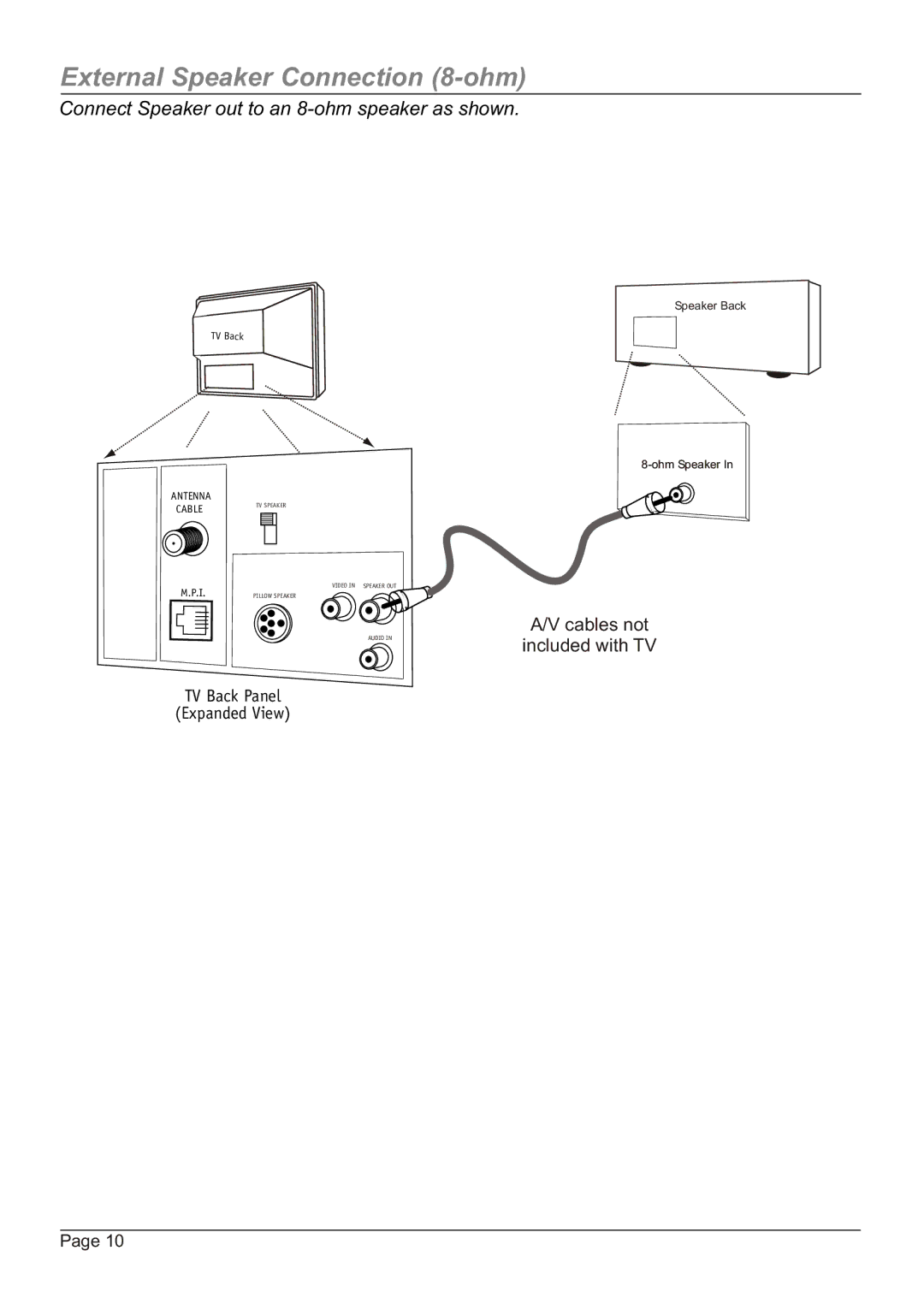 Zenith H20H52DT, HW20H52DT warranty External Speaker Connection 8-ohm, Connect Speaker out to an 8-ohm speaker as shown 