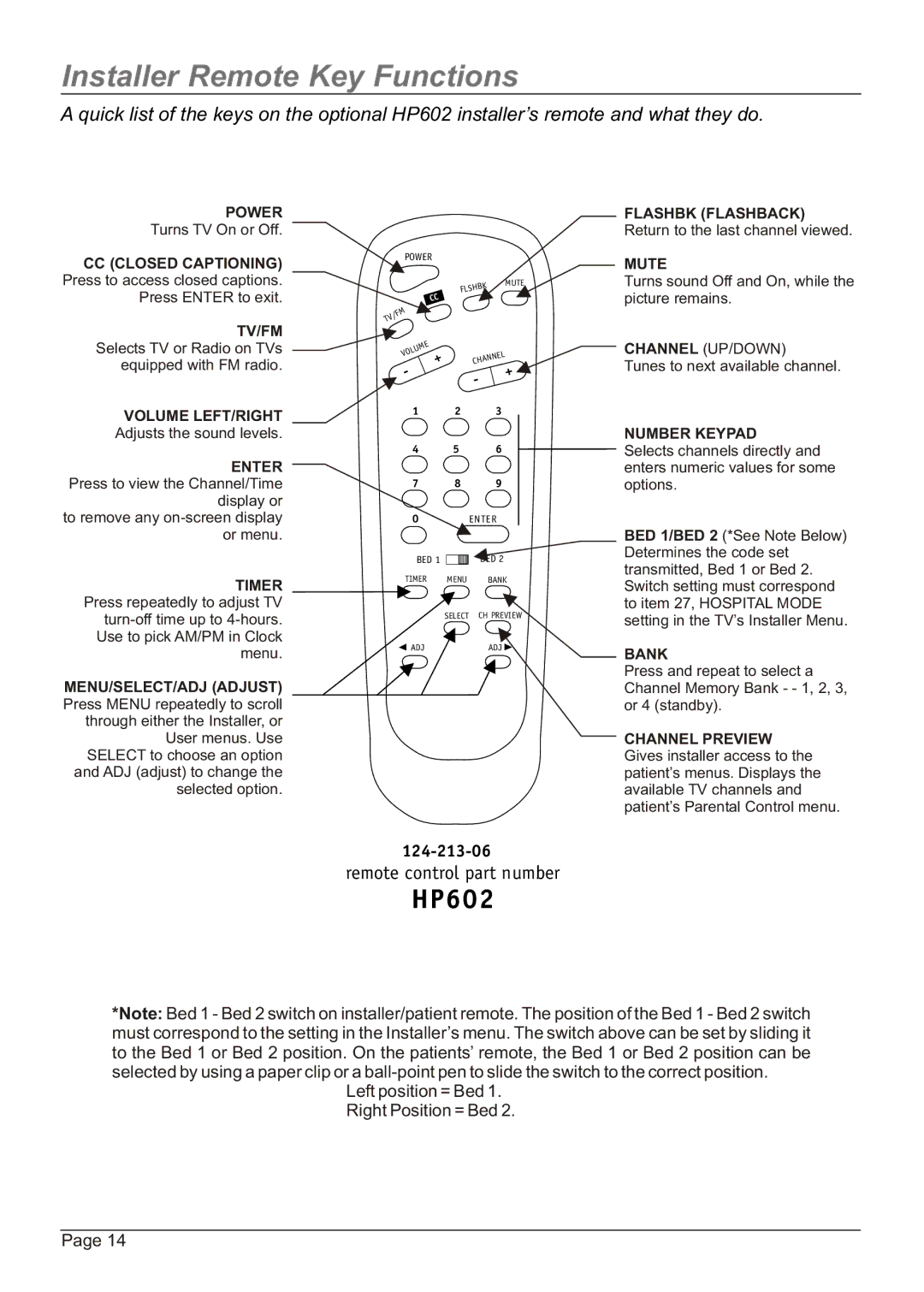 Zenith H20H52DT, HW20H52DT warranty Installer Remote Key Functions, Mute 