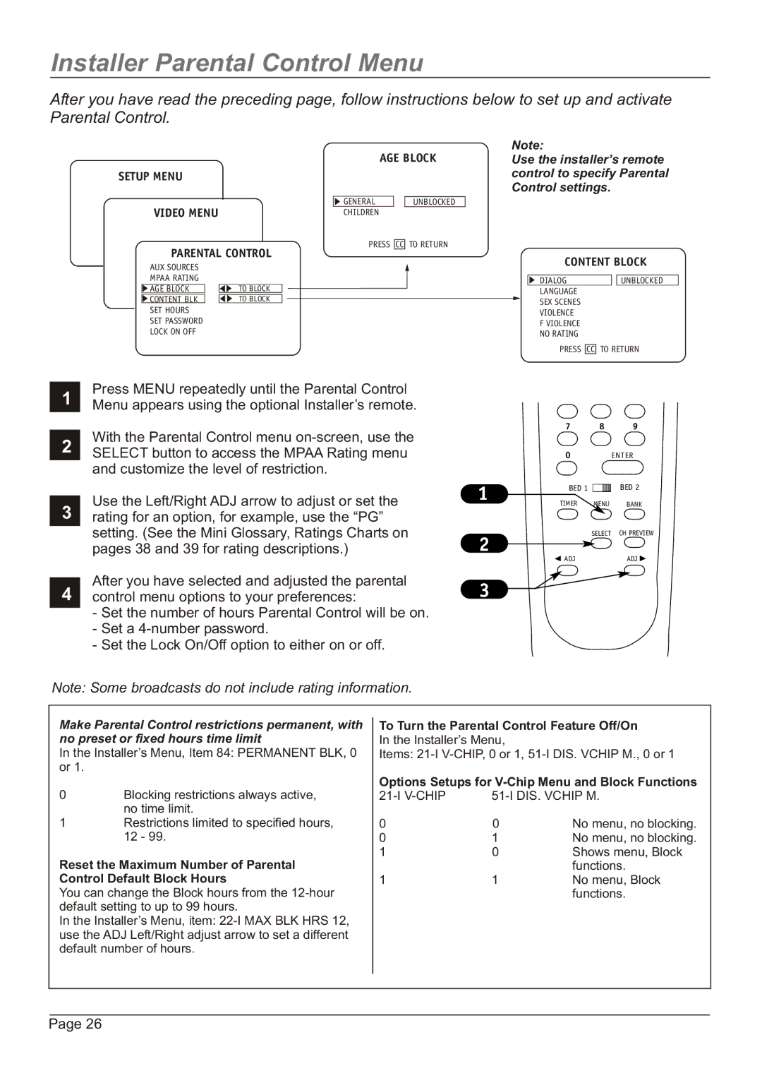 Zenith H20H52DT, HW20H52DT warranty Use the installer’s remote 