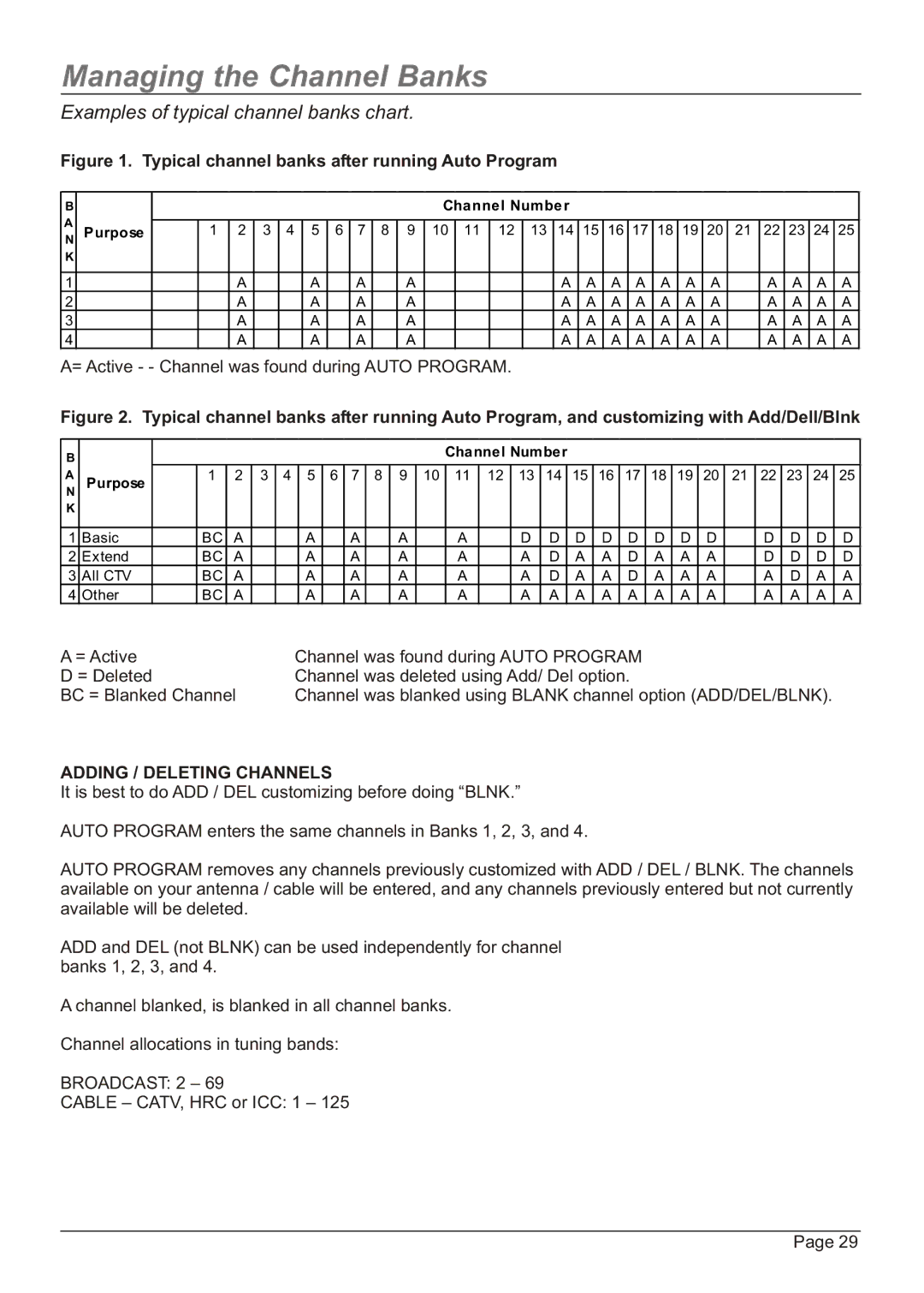 Zenith HW20H52DT, H20H52DT warranty Examples of typical channel banks chart 