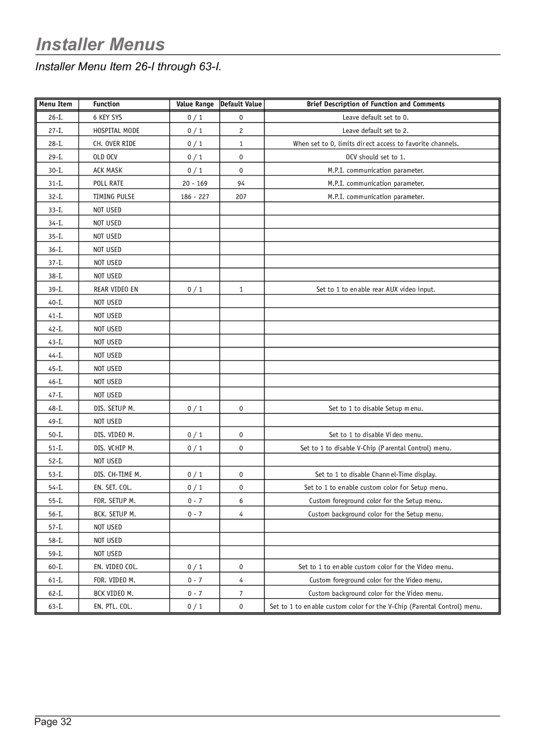 Zenith H20H52DT, HW20H52DT warranty Installer Menu Item 26-I through, Brief Description of Function and Comments 