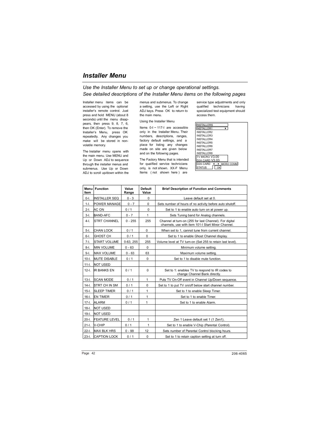 Zenith H20J55DT warranty Installer Menu 