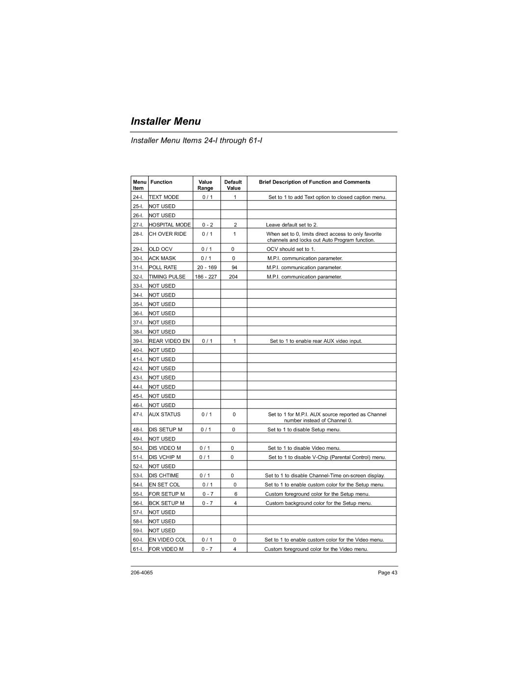 Zenith H20J55DT warranty Installer Menu Items 24-I through 