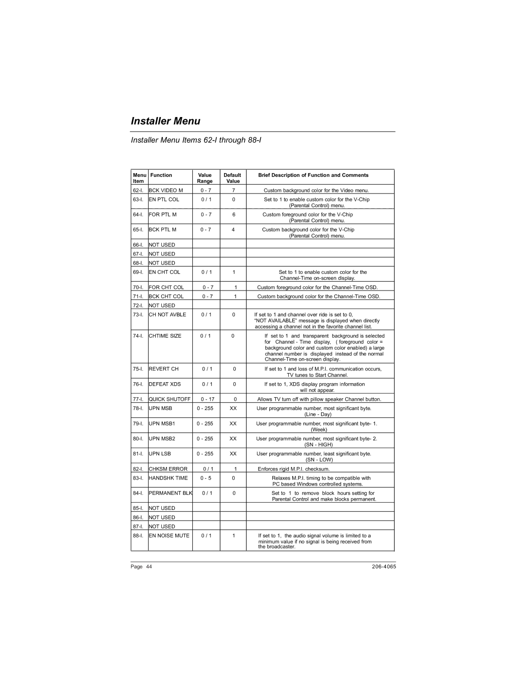 Zenith H20J55DT warranty Installer Menu Items 62-I through 