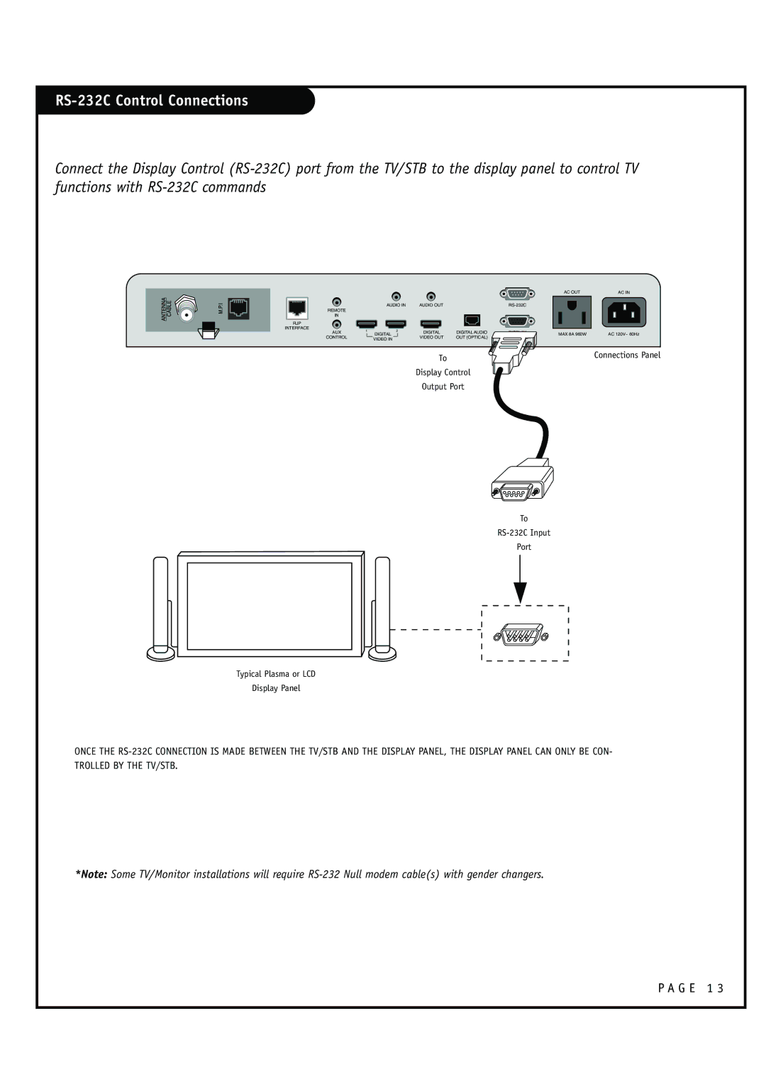 Zenith HCS5610 warranty RS-232C Control Connections 