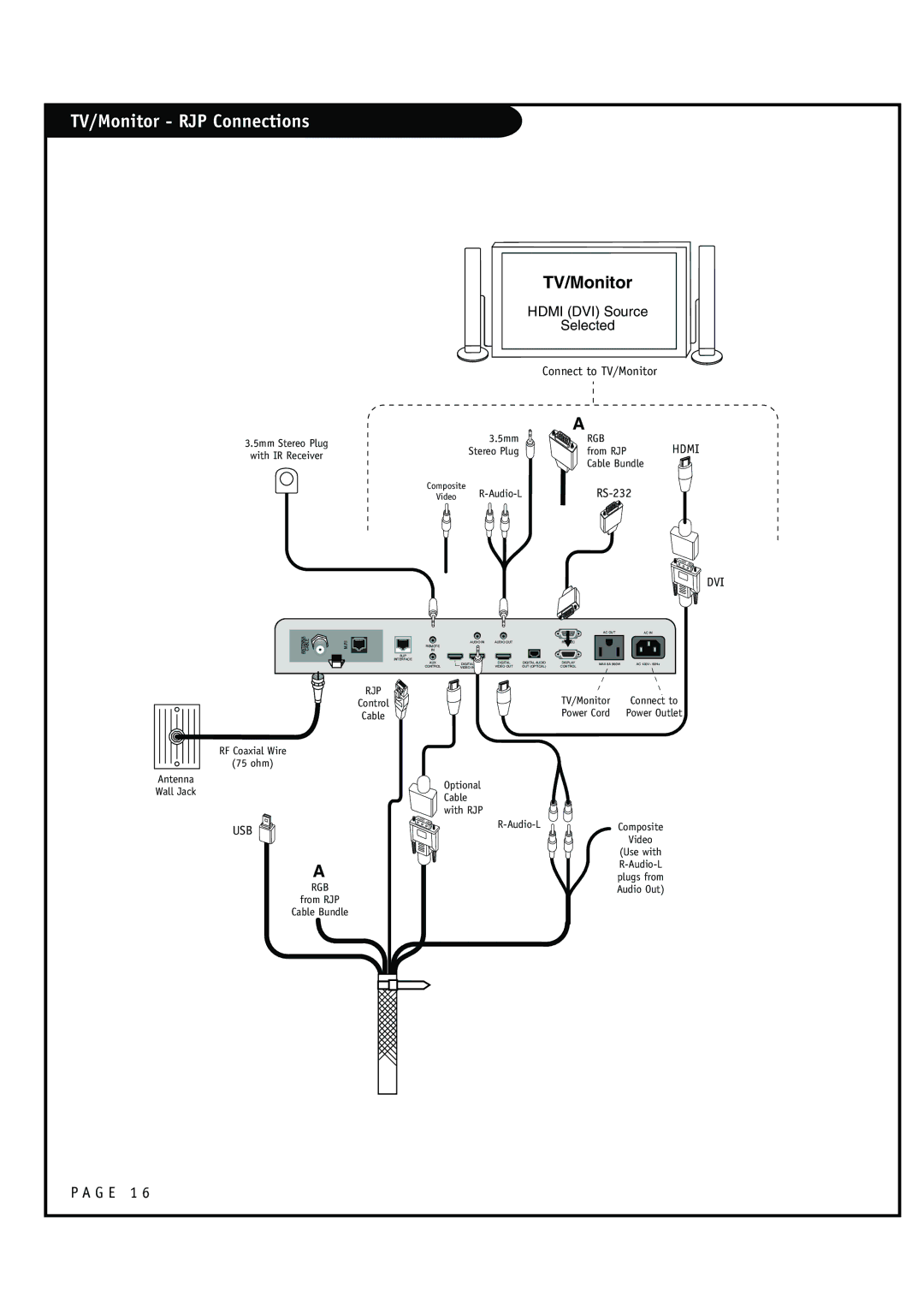 Zenith HCS5610 warranty TV/Monitor RJP Connections 