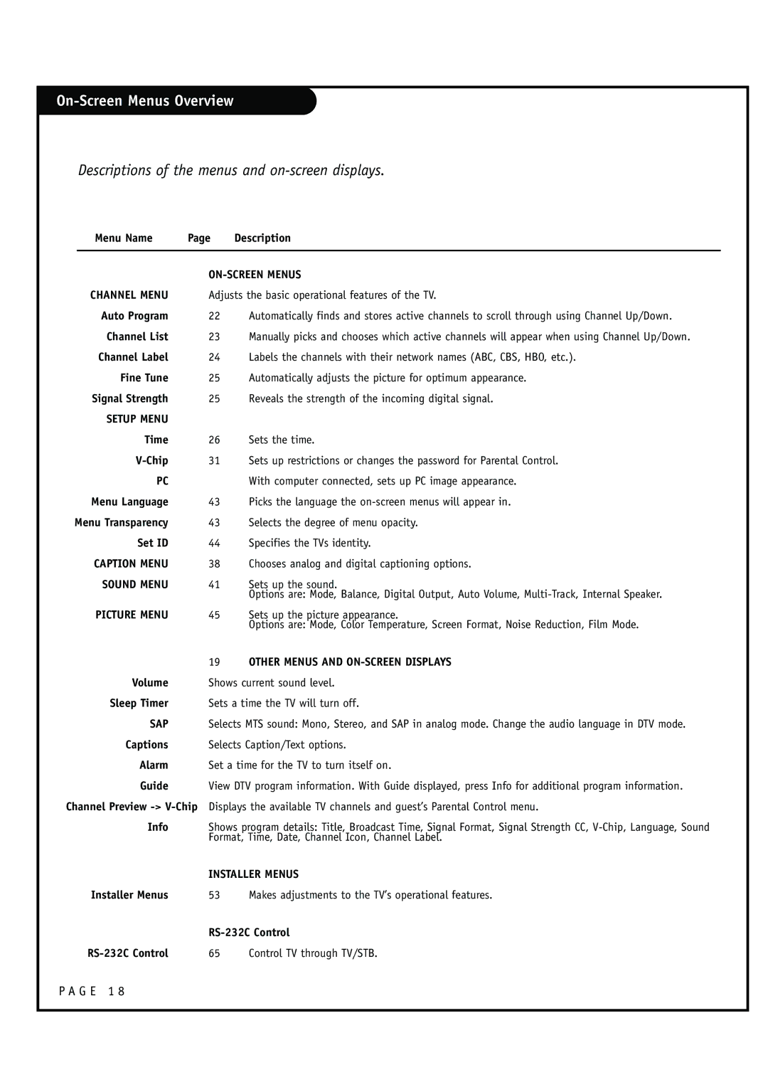 Zenith HCS5610 warranty On-Screen Menus Overview 